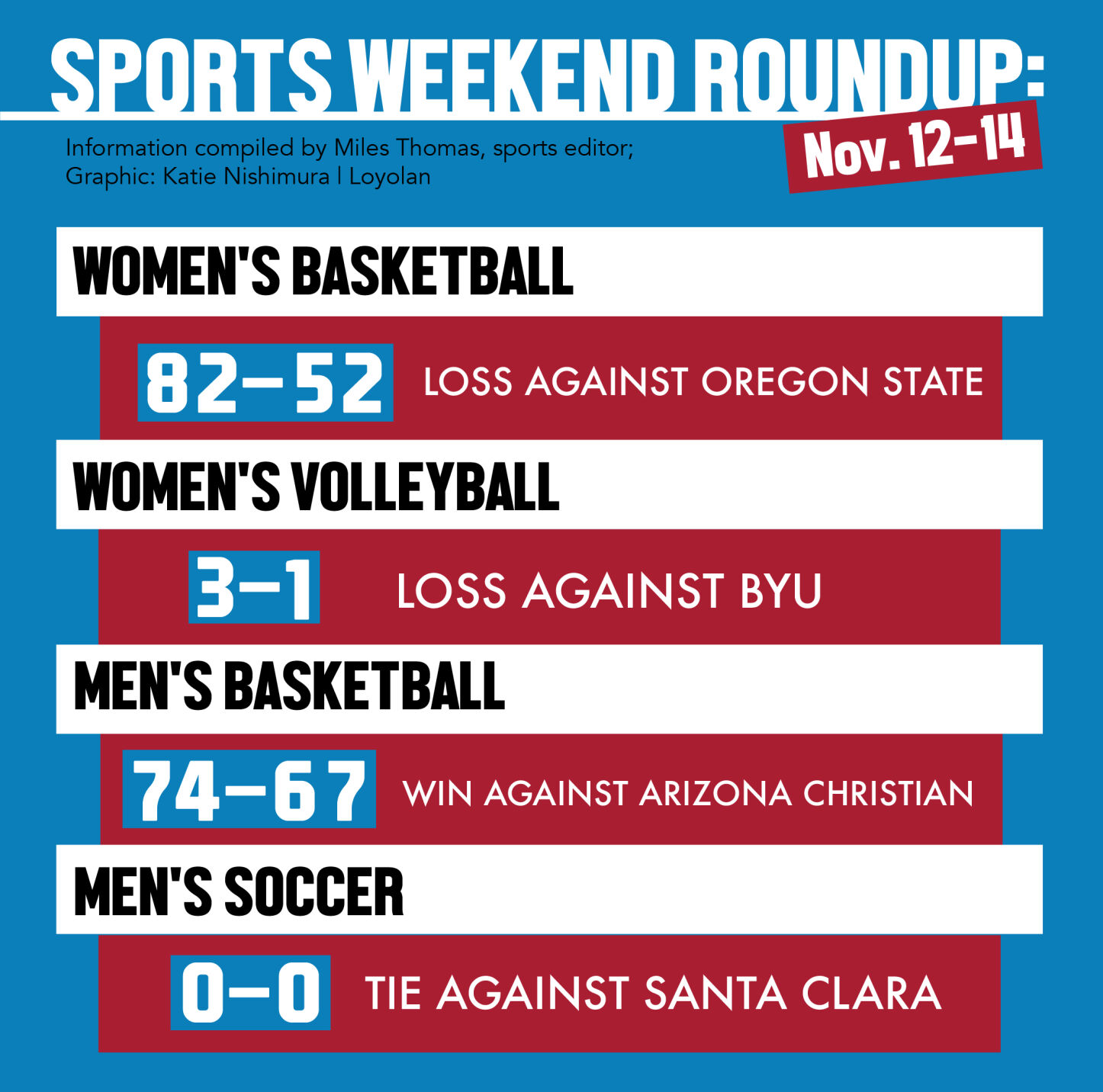 sports